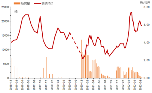 数据来源:新华指数